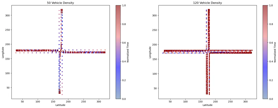 Bounding-box detection results for 50 and 120 vehicle scenarios
