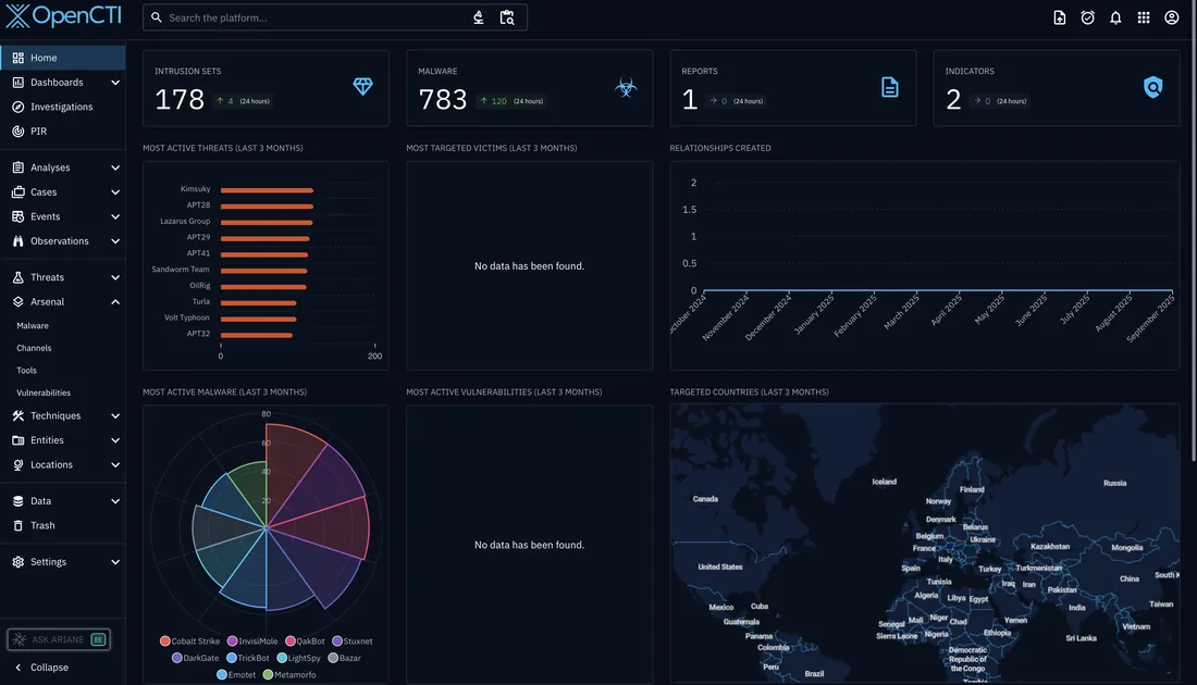 Open-source threat-intelligence platform dashboard
